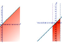 Тема урока: Графический способ решения  уравнений и неравенств  с параметрами