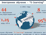 Проект «E-learning» в 2011 году стартовал в 44 организациях образования