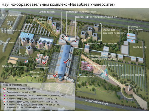 Из чего состоит Назарбаев Университет