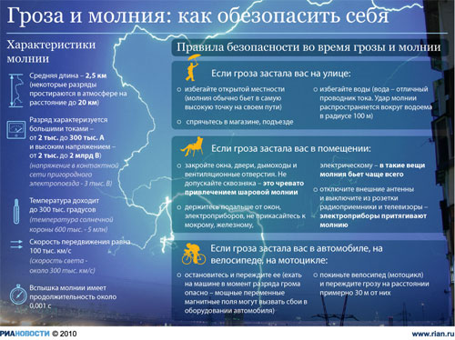 Гроза — опасное природное явление | © РИА Новости, Инфографика. Денис Крюков